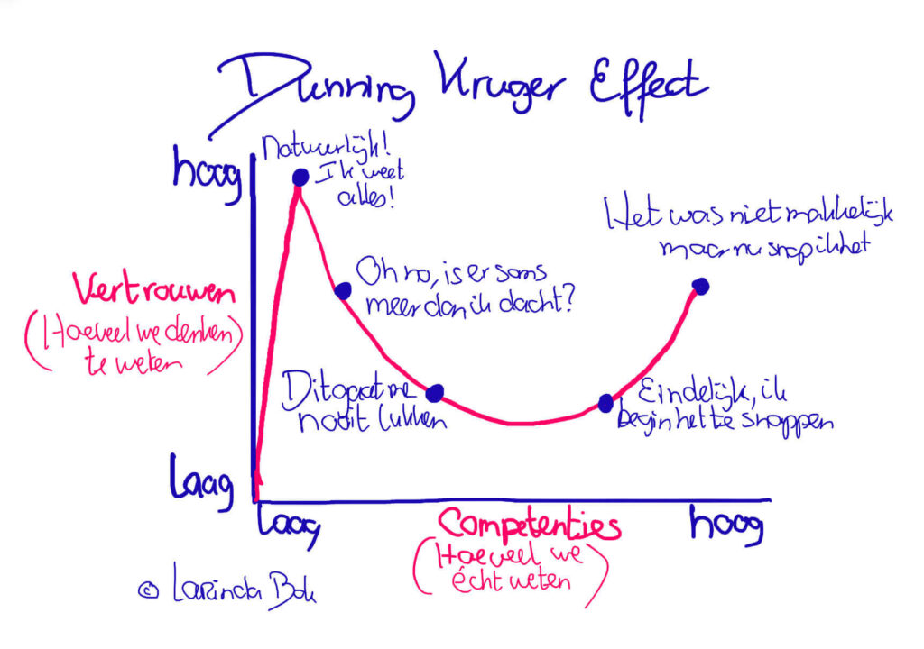 dunning Kruger effect hoogbegaafdheid