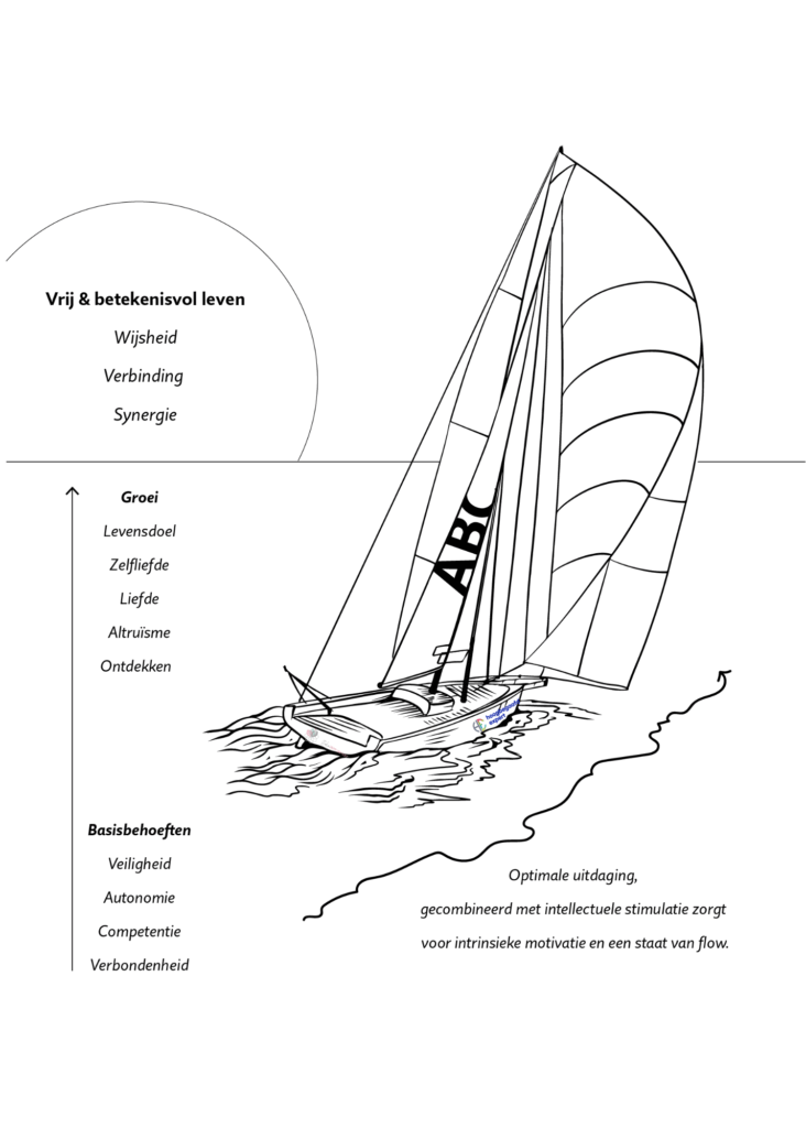 levensboot Hoogbegaafdexpert