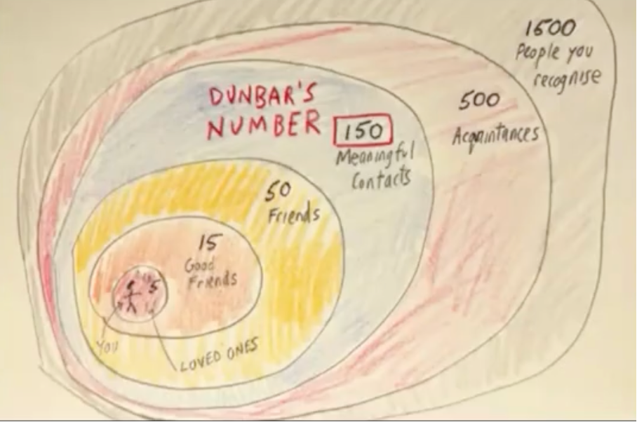 Dunbar number Hoogbegaafdexpert