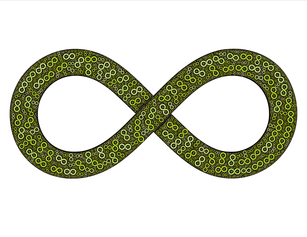 energiebudget mitochondriën